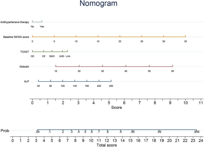 FIGURE 3