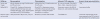 Appendix B