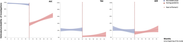 Supplementary Figure 1