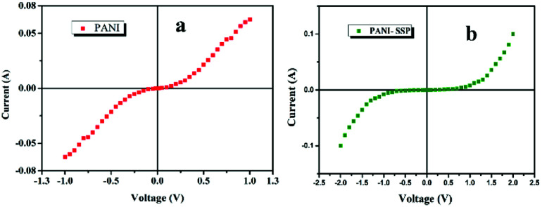 Fig. 10