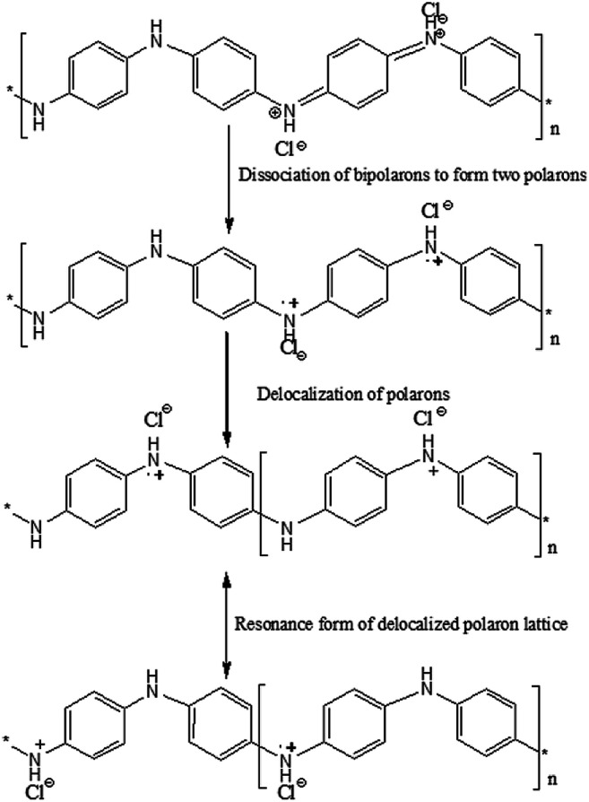 Fig. 11