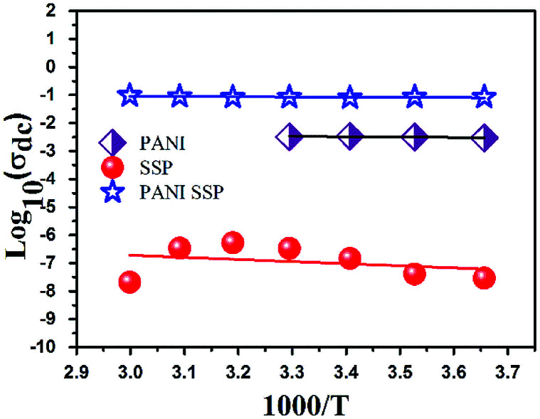 Fig. 9