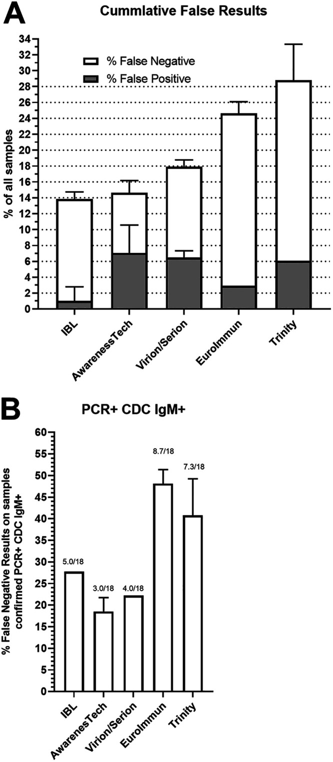 FIG 2