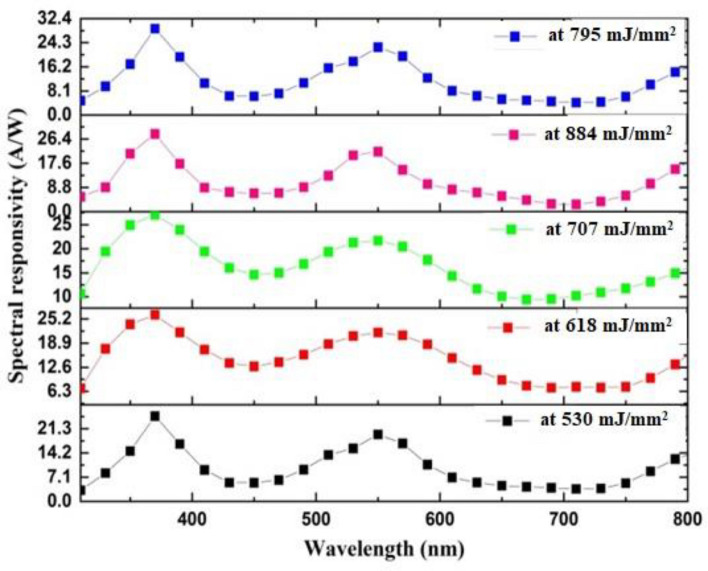 Figure 14