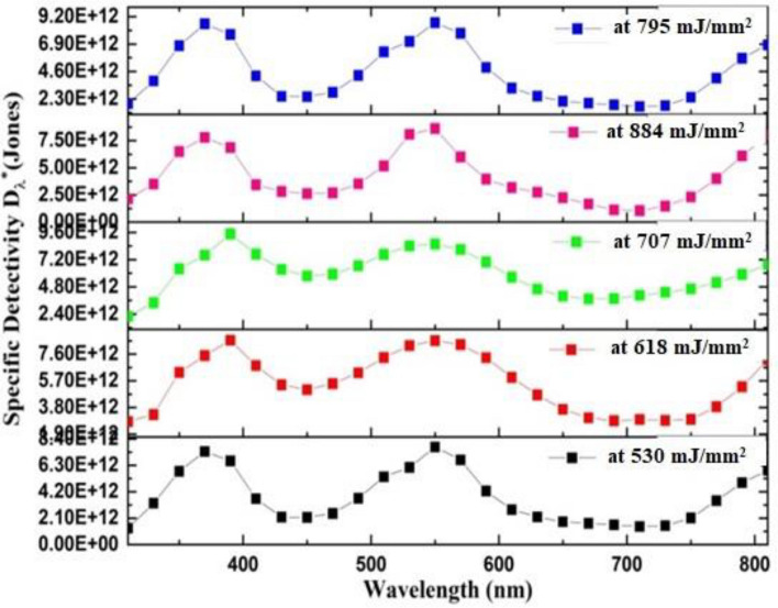 Figure 15