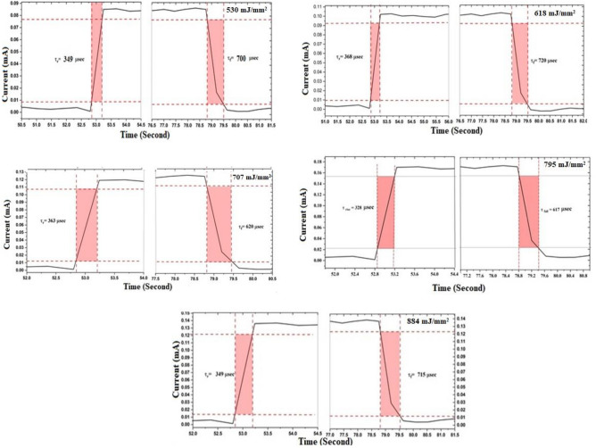 Figure 18