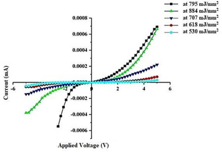 Figure 13