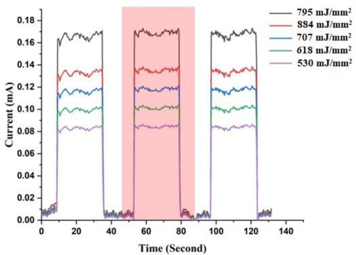 Figure 17