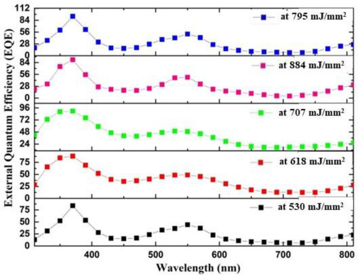 Figure 16