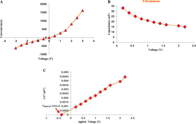 Figure 12