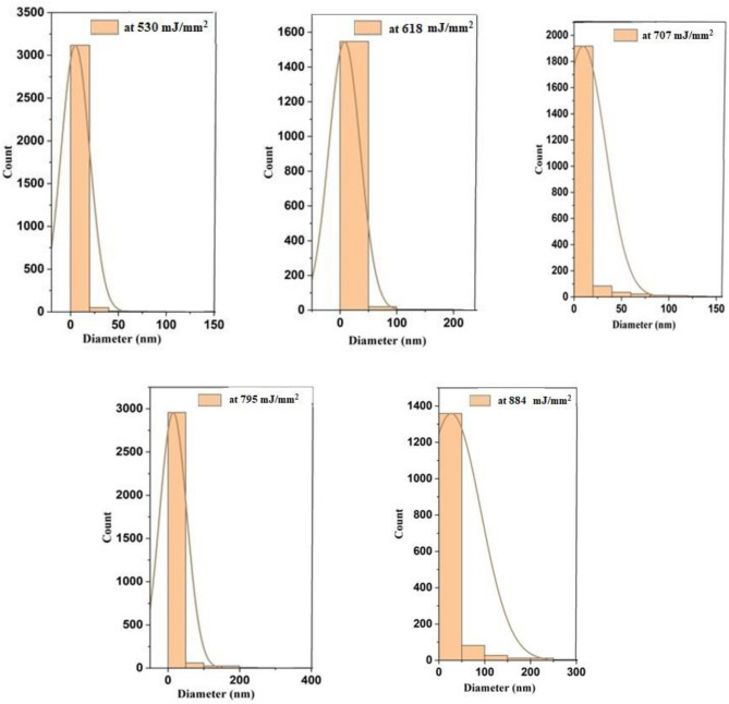 Figure 11