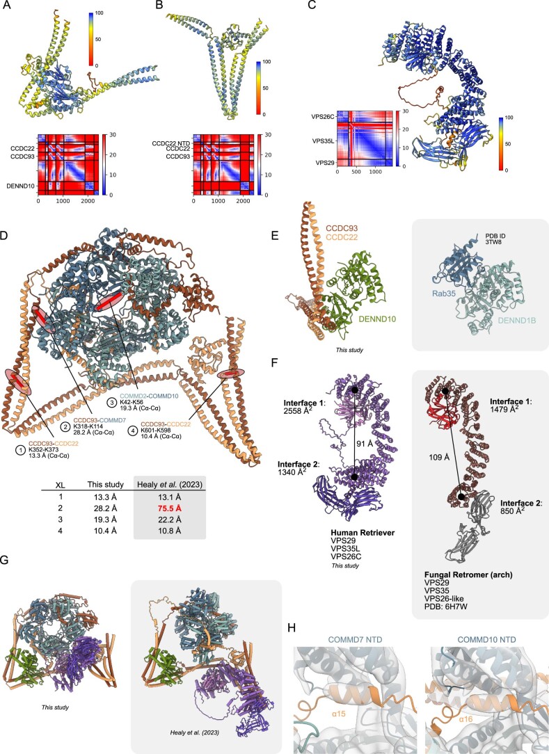 Extended Data Fig. 4