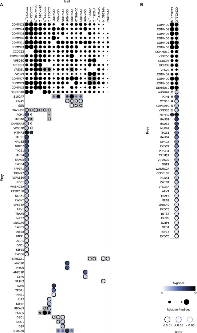 Extended Data Fig. 1