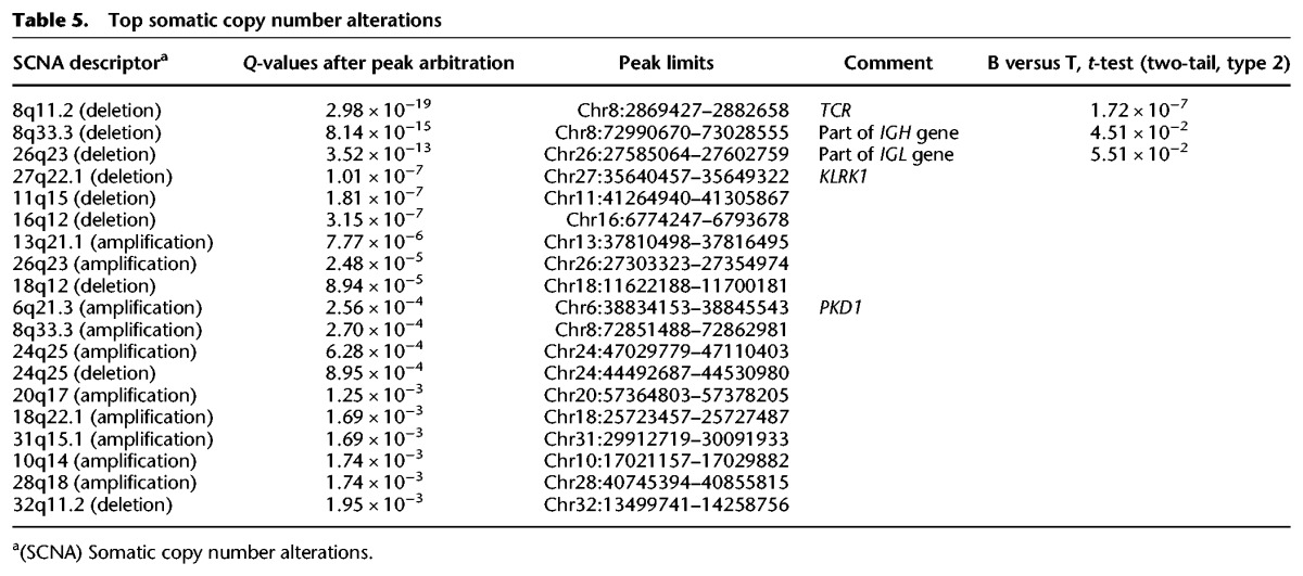 graphic file with name 1634tb05.jpg