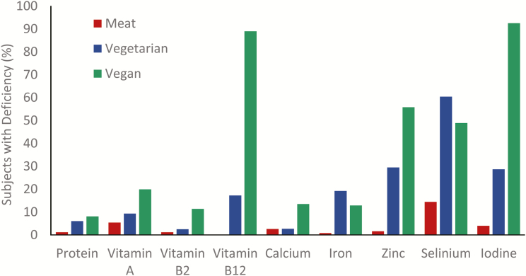 Figure 5.