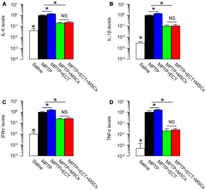 Figure 6