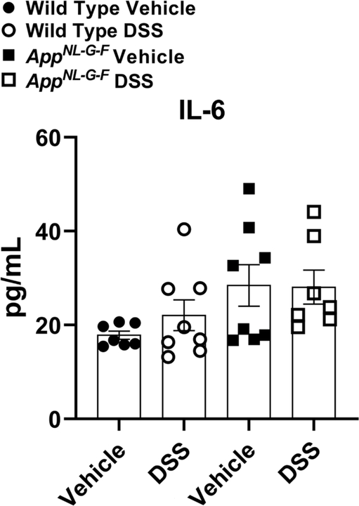 Fig. 8.