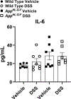 Fig. 8.