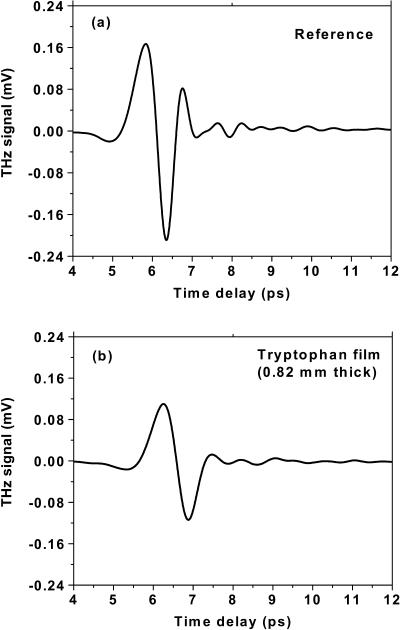 FIGURE 3