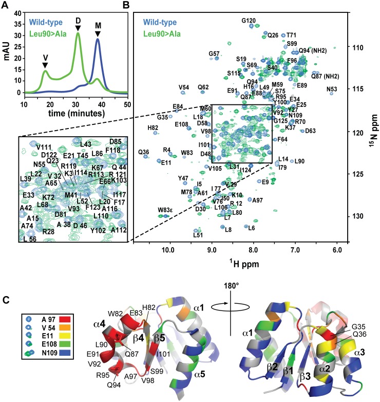 Fig 6