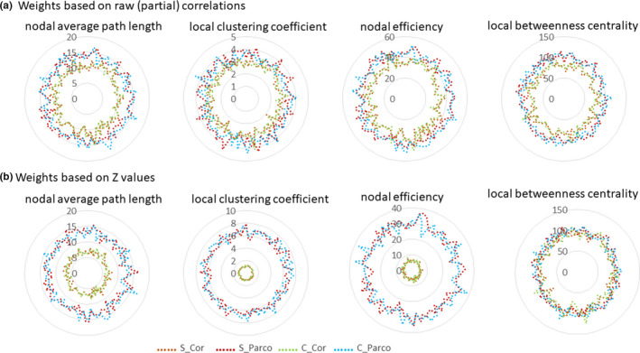 FIGURE 4