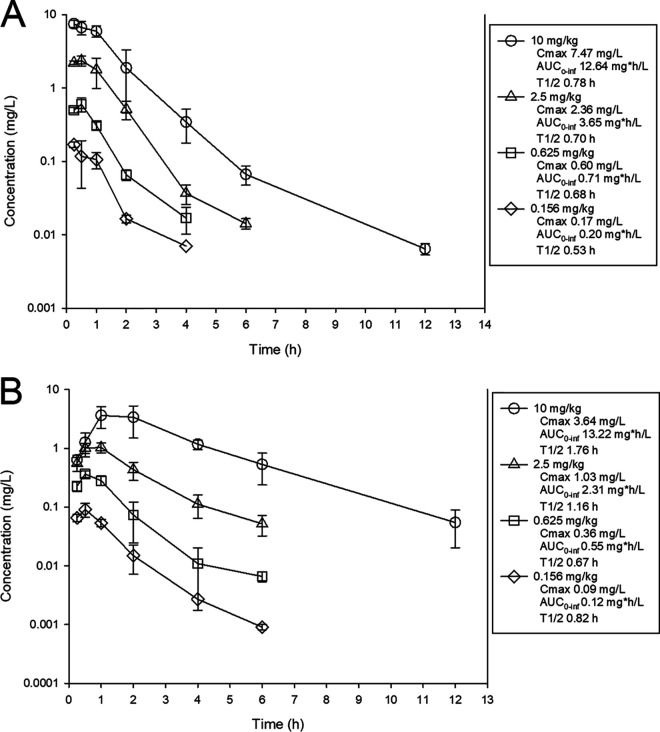 FIG 1