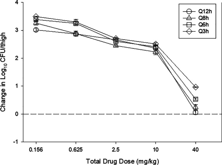 FIG 2