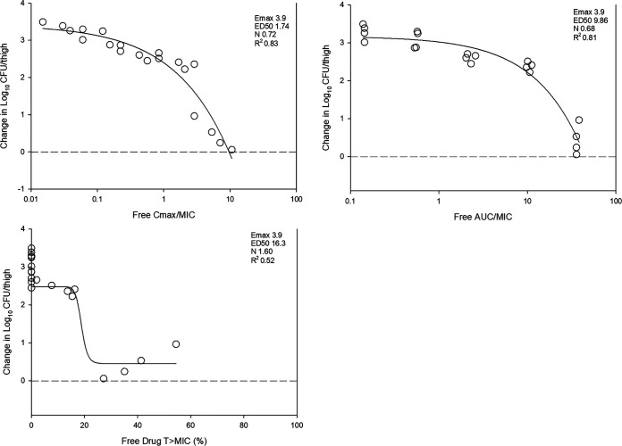 FIG 3