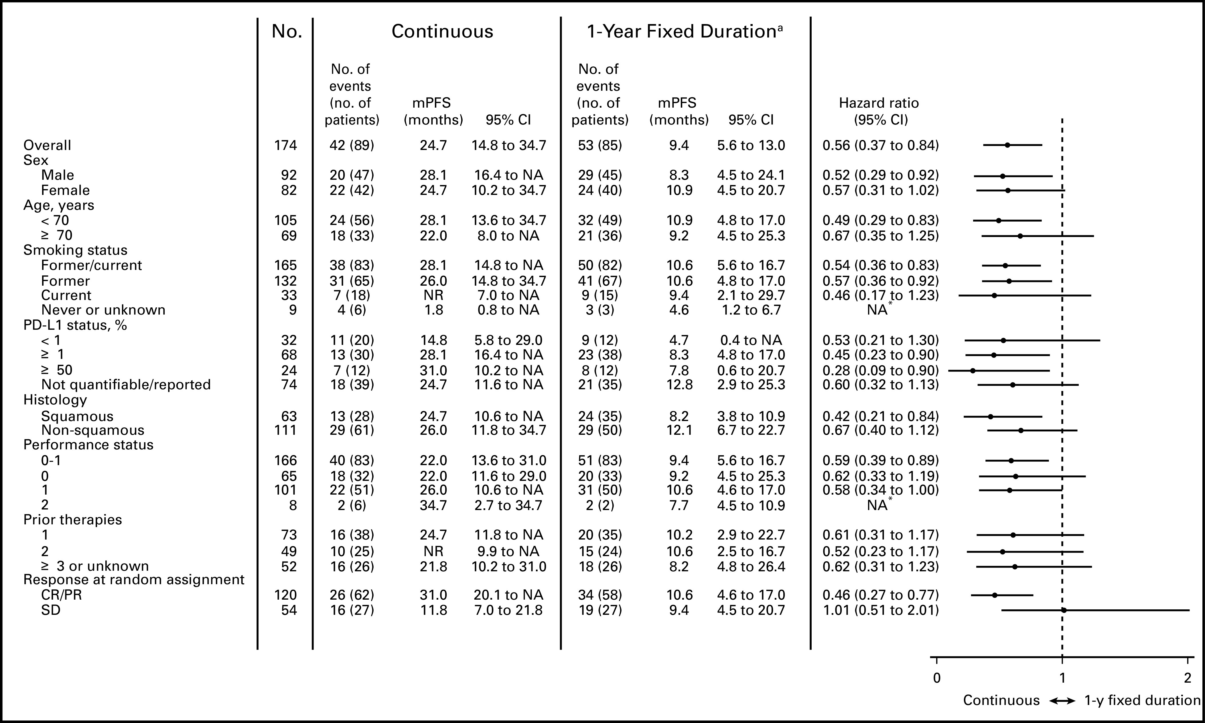 FIG 3.