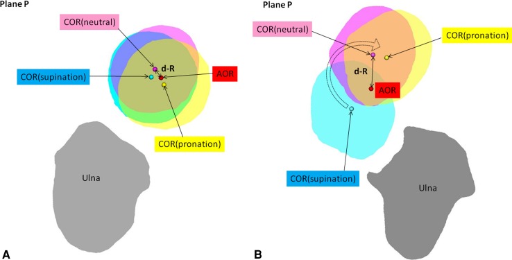 Fig. 3A–B