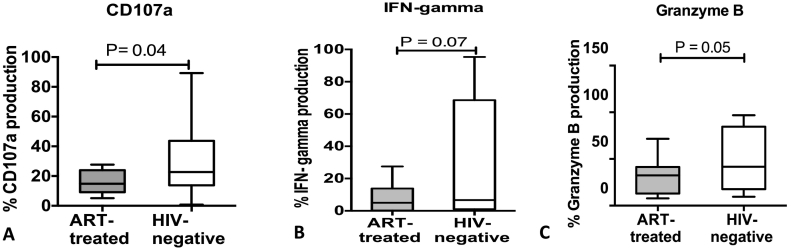 Fig. 5