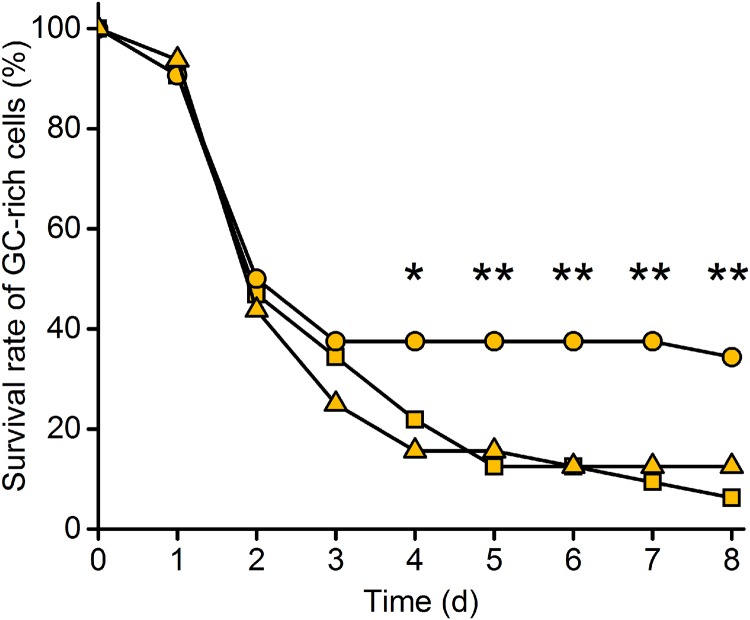 Fig 4