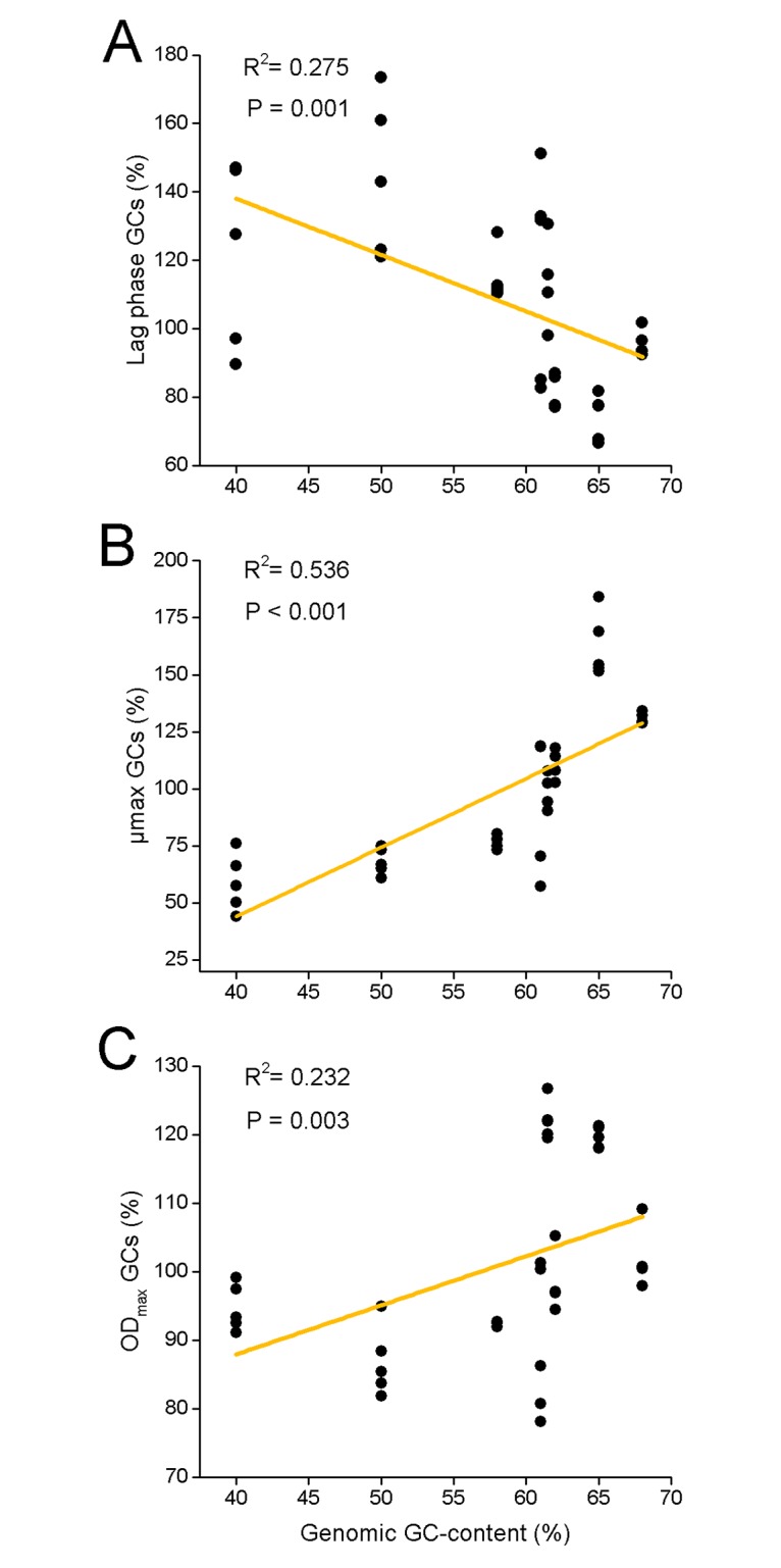 Fig 5