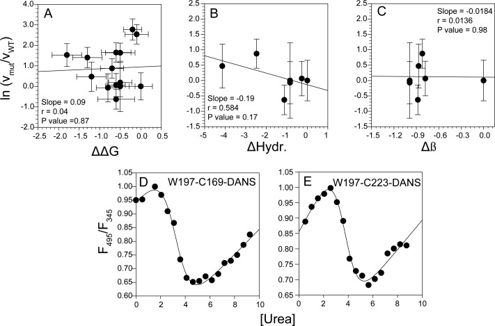 Figure 4—figure supplement 5.