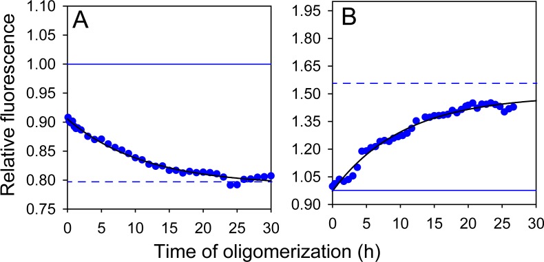 Figure 4—figure supplement 2.