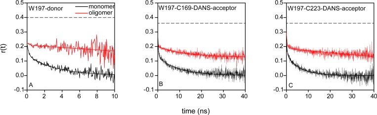 Figure 4—figure supplement 4.