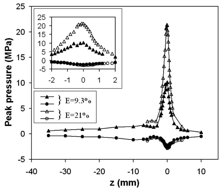 FIG. 10