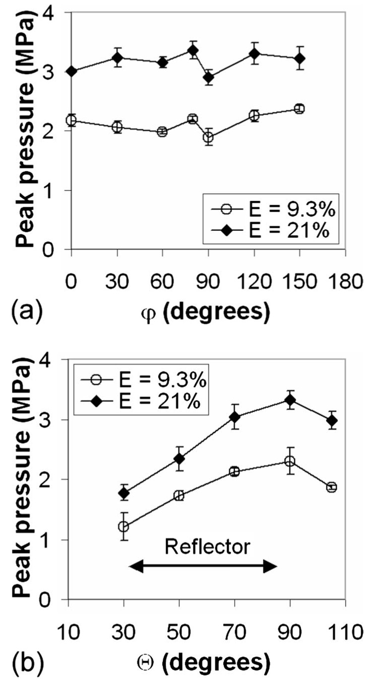 FIG. 5