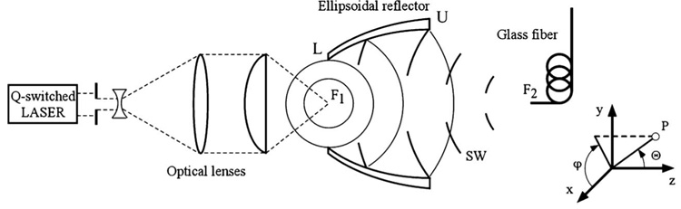 FIG. 1