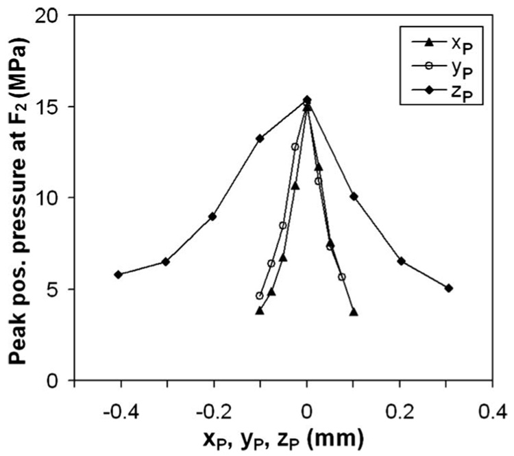 FIG. 9