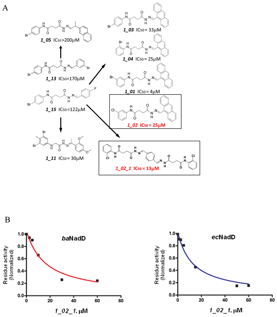 Figure 4