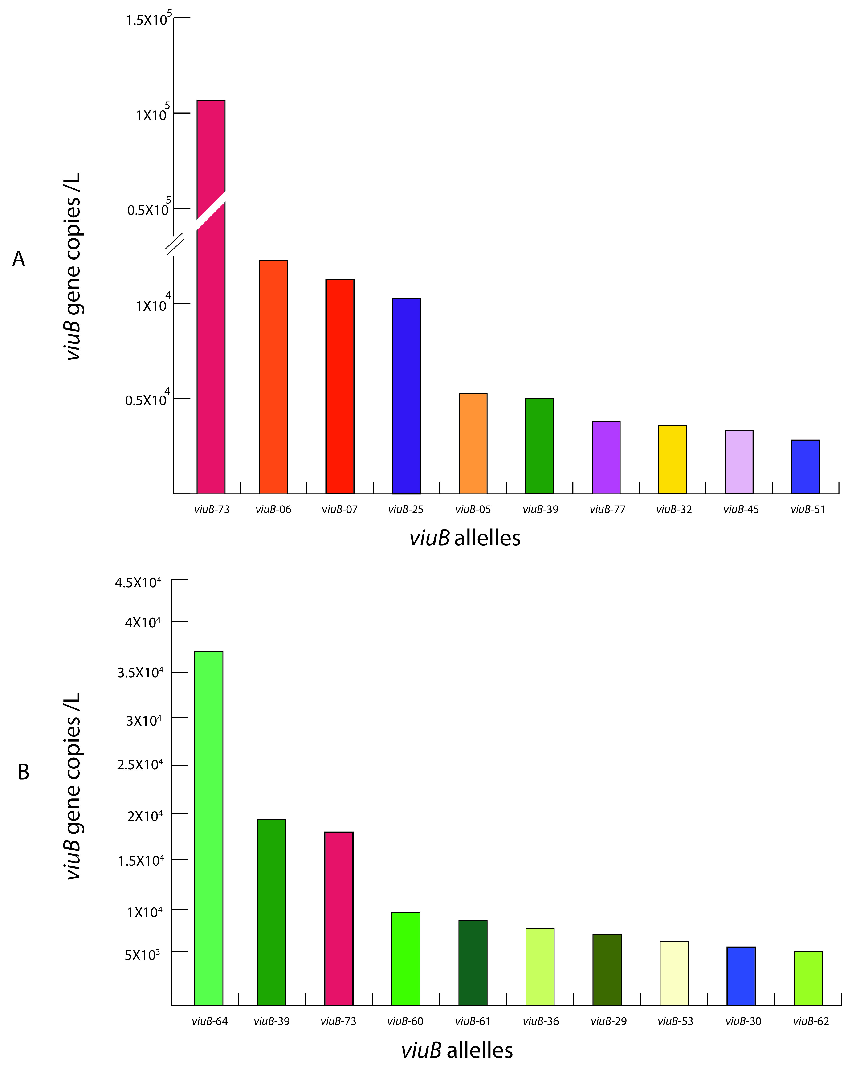 FIG 3