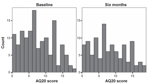 Figure 1)