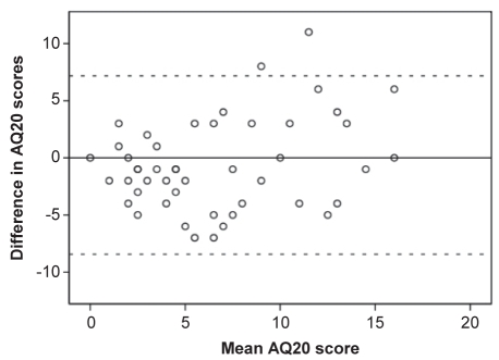 Figure 3)