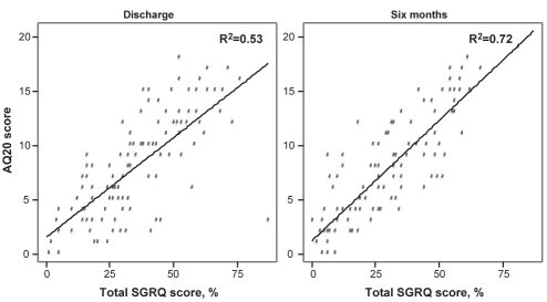 Figure 2)