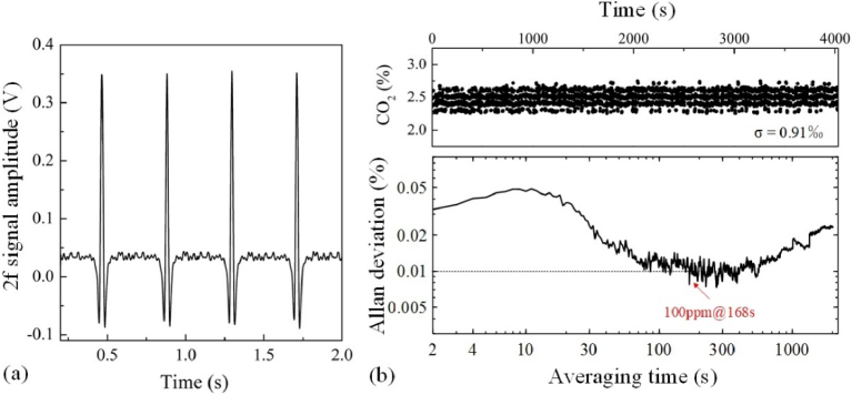 Fig. 4.