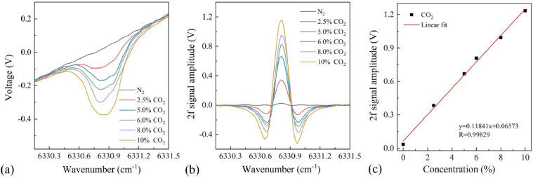 Fig. 3.