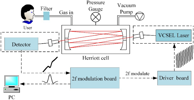 Fig. 2.