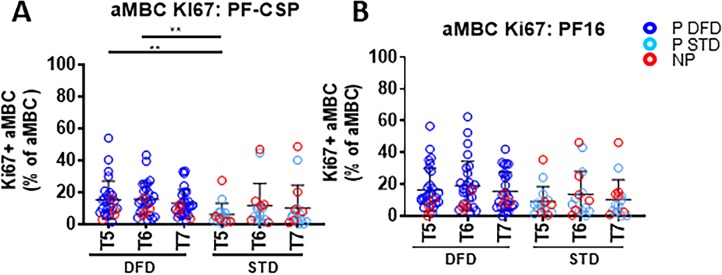 Figure 4—figure supplement 3.