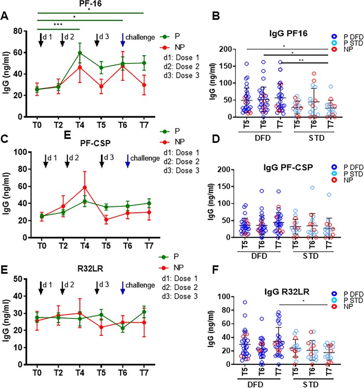 Figure 5—figure supplement 1.